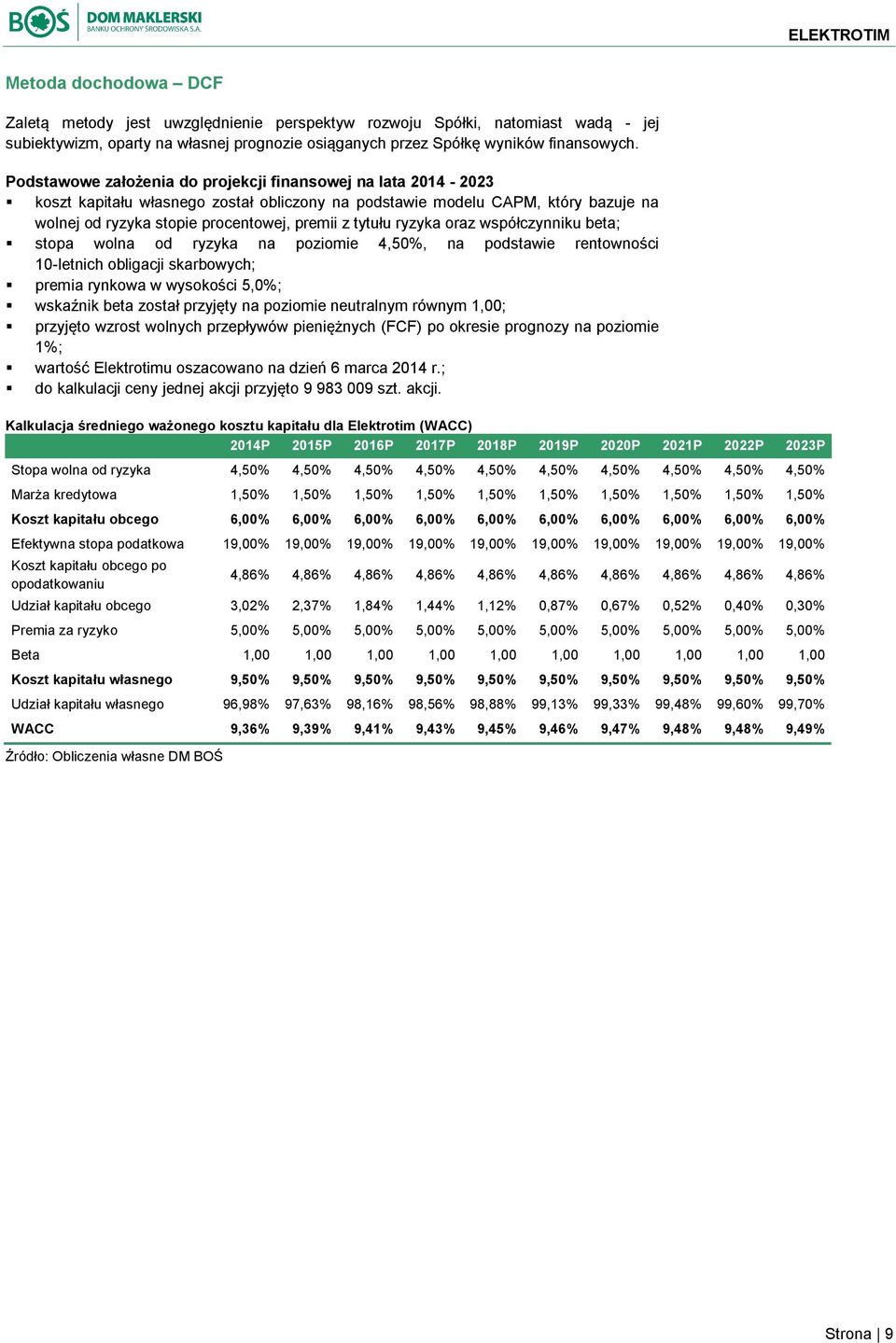 ryzyka oraz współczynniku beta; stopa wolna od ryzyka na poziomie 4,50%, na podstawie rentowności 10-letnich obligacji skarbowych; premia rynkowa w wysokości 5,0%; wskaźnik beta został przyjęty na