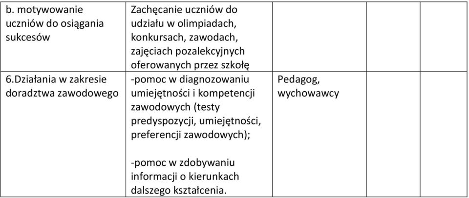 zawodach, zajęciach pozalekcyjnych oferowanych przez szkołę -pomoc w diagnozowaniu umiejętności i