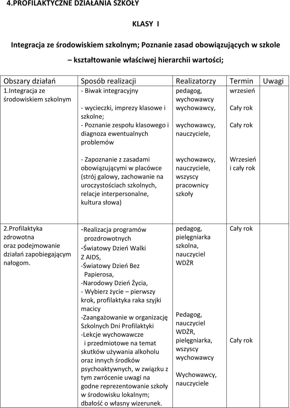 Integracja ze środowiskiem szkolnym - Biwak integracyjny - wycieczki, imprezy klasowe i szkolne; - Poznanie zespołu klasowego i diagnoza ewentualnych problemów,,, nauczyciele, wrzesień - Zapoznanie z