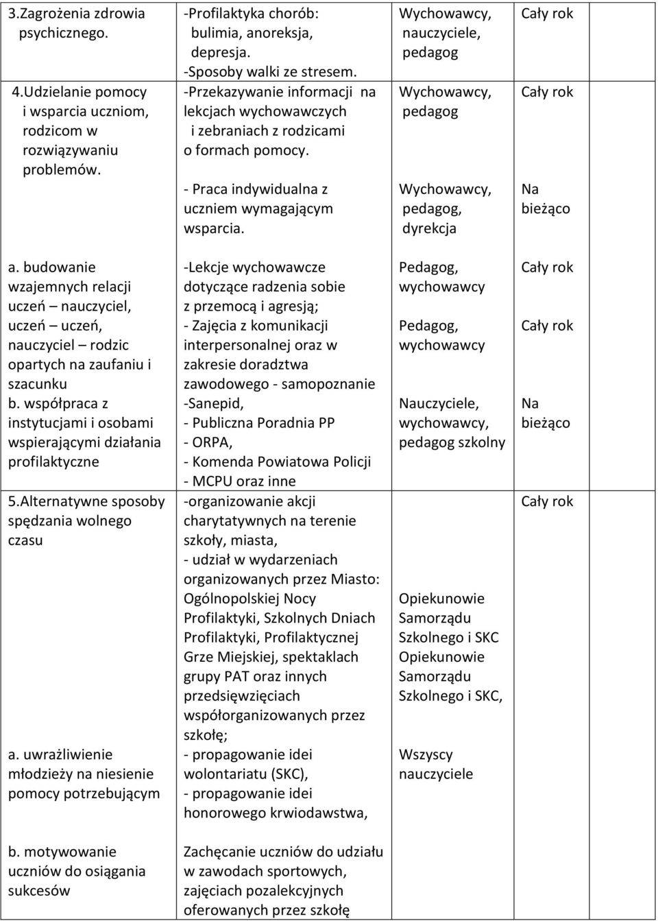 budowanie wzajemnych relacji uczeń nauczyciel, uczeń uczeń, nauczyciel rodzic opartych na zaufaniu i szacunku b. współpraca z instytucjami i osobami wspierającymi działania profilaktyczne 5.