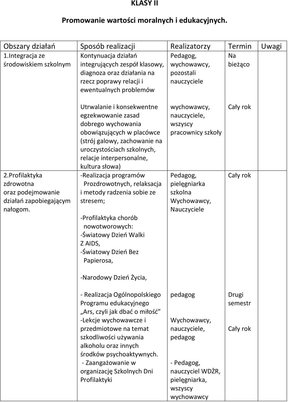 Profilaktyka zdrowotna oraz podejmowanie działań zapobiegającym nałogom.