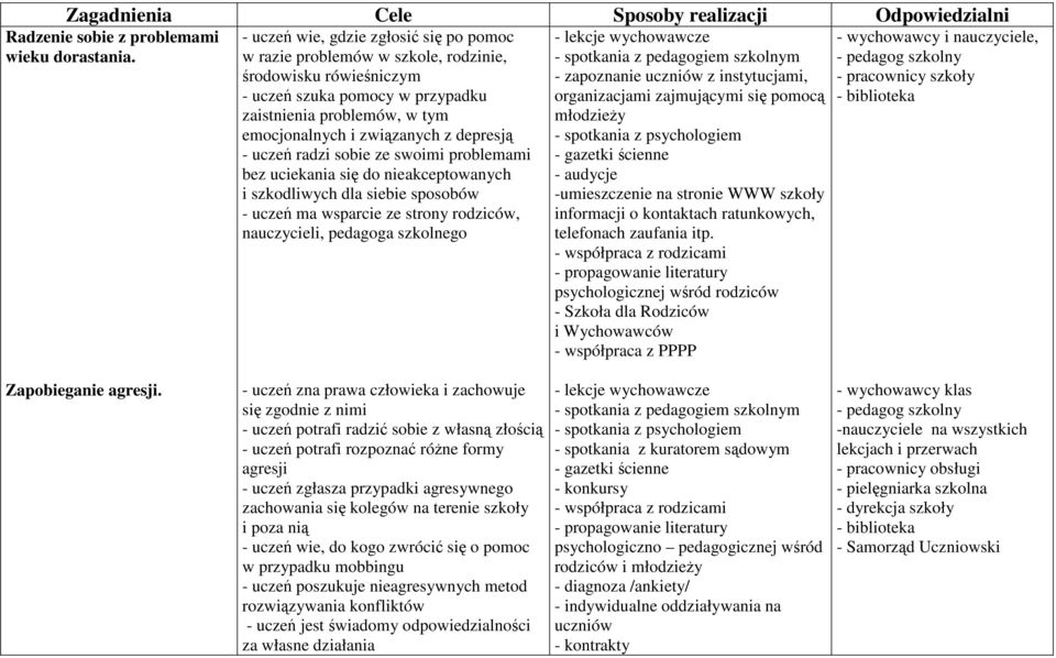 depresją - uczeń radzi sobie ze swoimi problemami bez uciekania się do nieakceptowanych i szkodliwych dla siebie sposobów - uczeń ma wsparcie ze strony rodziców, nauczycieli, pedagoga szkolnego -