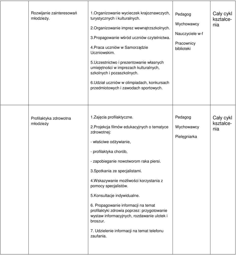 Udział uczniów w olimpiadach, konkursach przedmiotowych i zawodach sportowych. Profilaktyka zdrowotna młodzieży 1.Zajęcia profilaktyczne. 2.