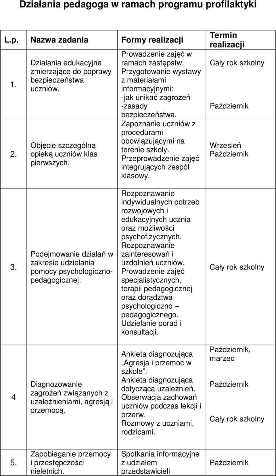 Zapoznanie uczniów z procedurami obowiązującymi na terenie szkoły. Przeprowadzenie zajęć integrujących zespół klasowy. Termin realizacji Październik Wrzesień Październik 3.