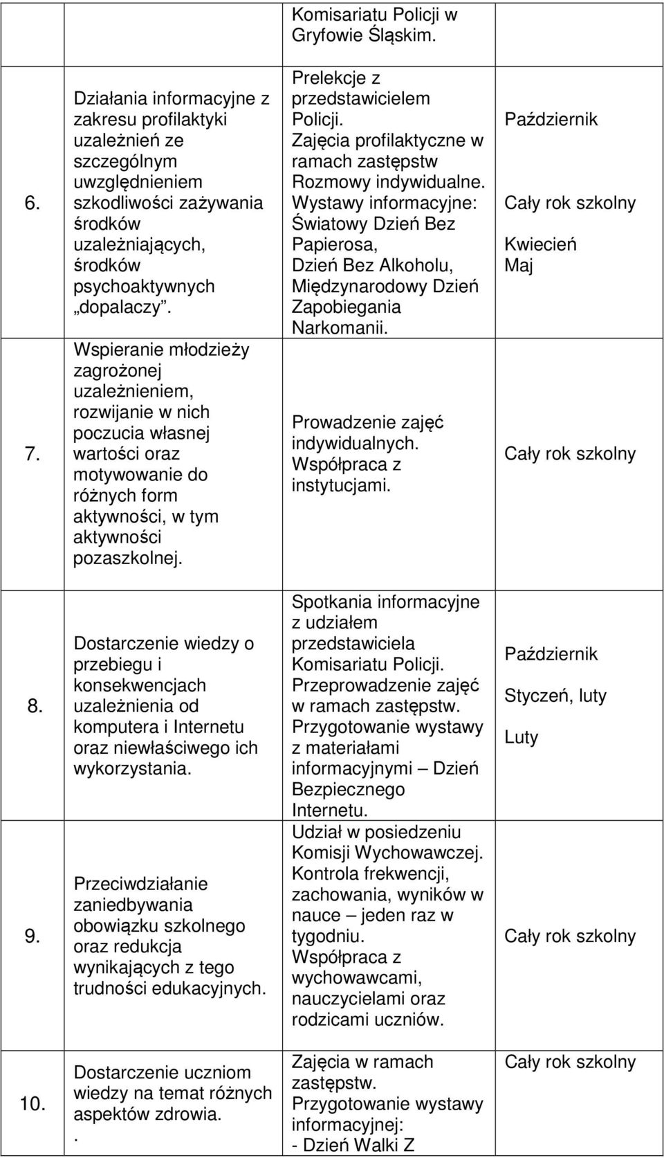 Wspieranie młodzieży zagrożonej uzależnieniem, rozwijanie w nich poczucia własnej wartości oraz motywowanie do różnych form aktywności, w tym aktywności pozaszkolnej.