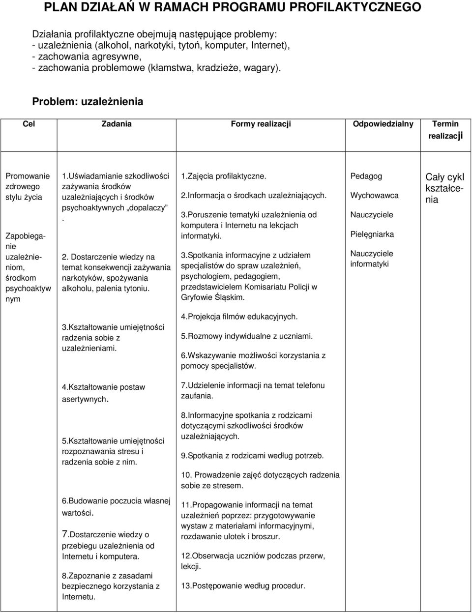 Problem: uzależnienia Cel Zadania Formy realizacji Odpowiedzialny Termin realizacji Promowanie zdrowego stylu życia Zapobieganie uzależnieniom, środkom psychoaktyw nym 1.