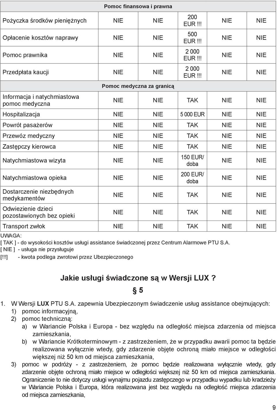 medykamentów TAK Odwiezienie dzieci pozostawionych bez opieki TAK Transport zwłok TAK UWAGA: [ TAK ] - do wysokości kosztów usługi assistance świadczonej przez Centrum Alarmowe PTU S.A. [ ] - usługa nie przysługuje [!