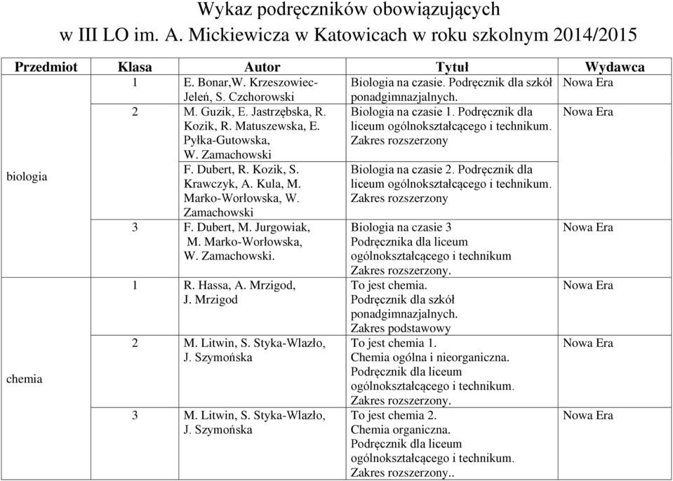 Kozik, S. Krawczyk, A. Kula, M. Marko-Worłowska, W. Zamachowski 3 F. Dubert, M. Jurgowiak, M. Marko-Worłowska, W. Zamachowski. 1 R. Hassa, A. Mrzigod, J. Mrzigod 2 M. Litwin, S. Styka-Wlazło, J.