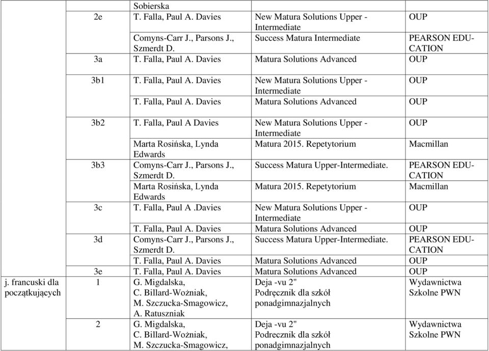 Repetytorium Macmillan Edwards 3b3 Comyns-Carr J., Parsons J., Success Matura Upper-. PEARSON EDU- Marta Rosińska, Lynda Matura 2015. Repetytorium Macmillan Edwards 3c T. Falla, Paul A.