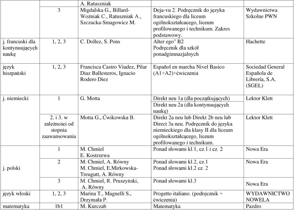 Pons Alter ego" B2 ponadgimnazjalnych Szkolne PWN Hachette język hiszpański 1, 2, 3 Francisca Castro Viudez, Pilar Diaz Ballesteros, Ignacio Rodero Diez Español en marcha Nivel Basico