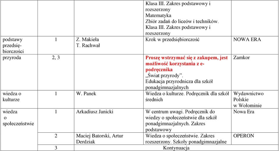 Edukacja przyrodnicza dla szkół ponadgimnazjalnych wiedza o kulturze wiedza o społeczeństwie 1 W. Panek Wiedza o kulturze.