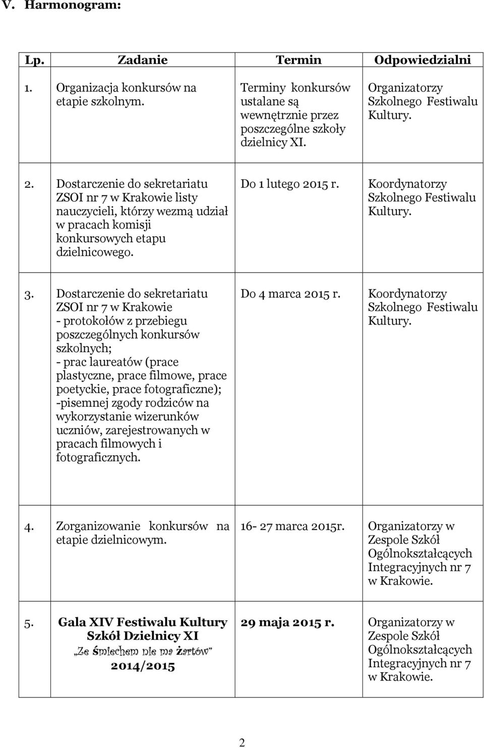 Koordynatorzy Szkolnego Festiwalu 3.