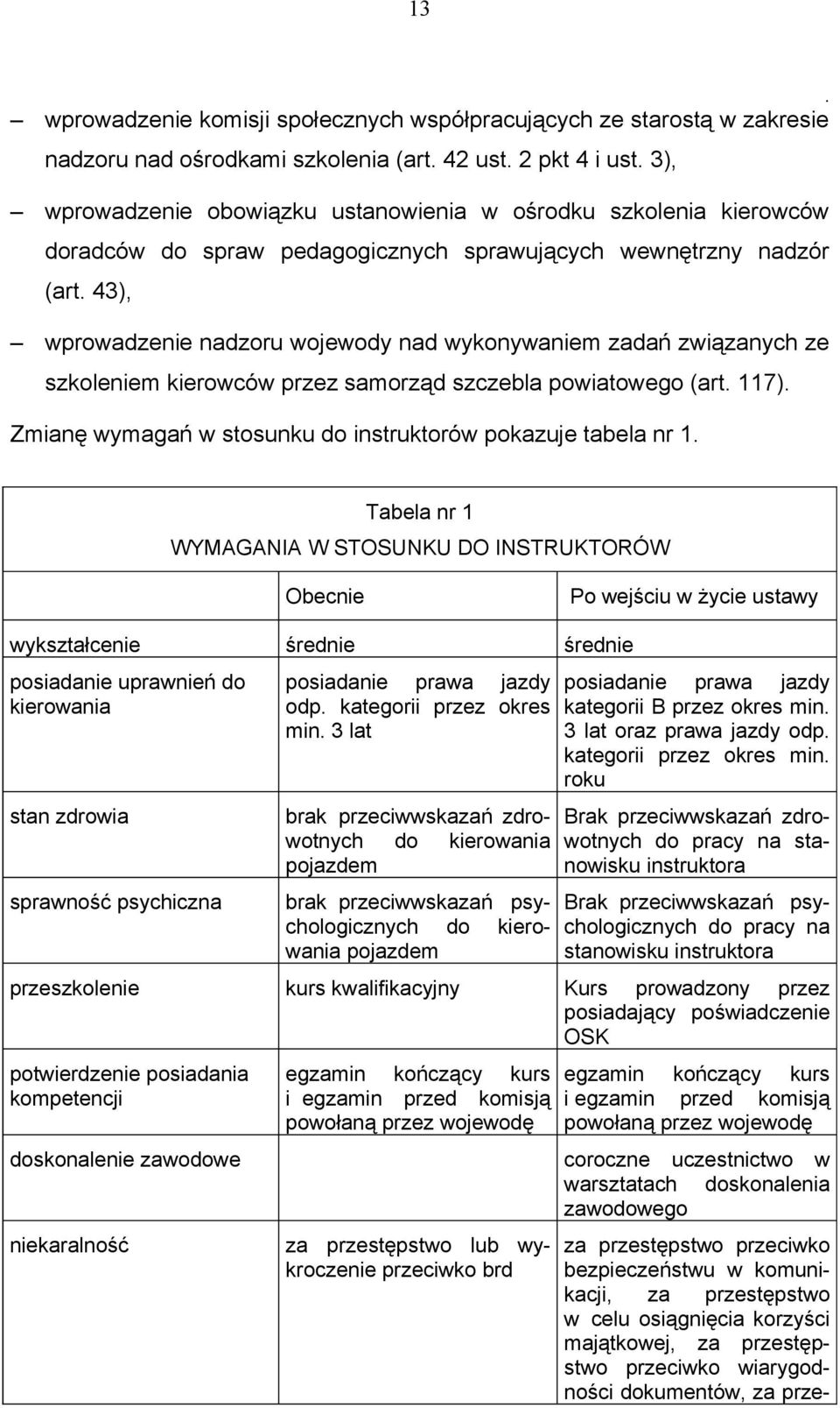 powiatowego (art 117) Zmianę wymagań w stosunku do instruktorów pokazuje tabela nr 1 Tabela nr 1 WYMAGANIA W STOSUNKU DO INSTRUKTORÓW Obecnie Po wejściu w życie ustawy wykształcenie średnie średnie