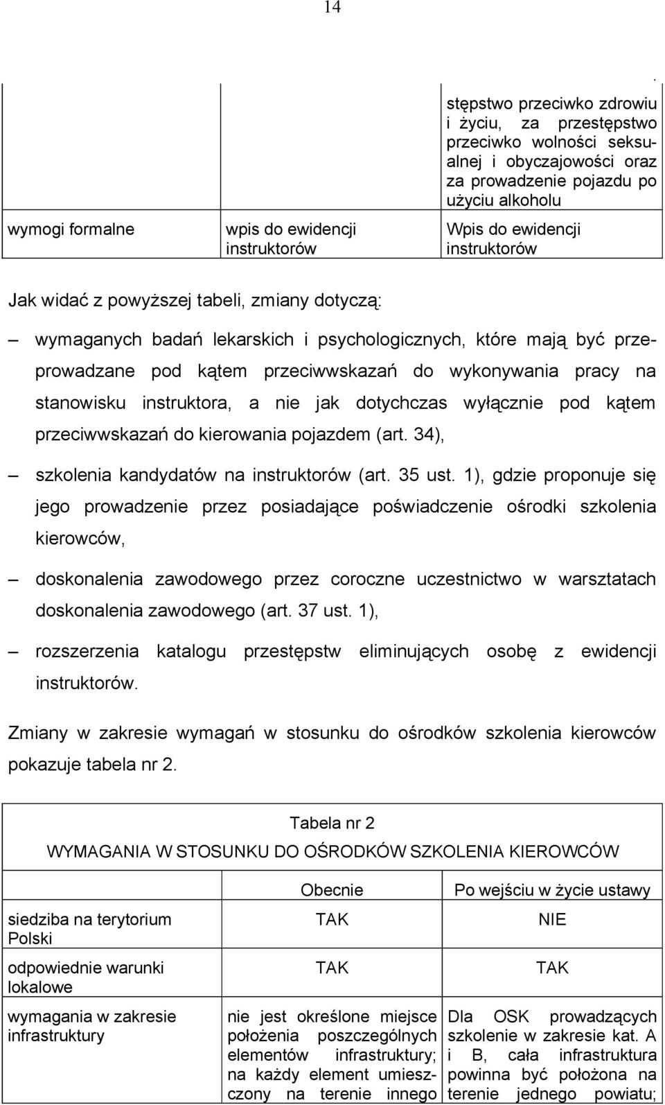 stanowisku instruktora, a nie jak dotychczas wyłącznie pod kątem przeciwwskazań do kierowania pojazdem (art 34), szkolenia kandydatów na instruktorów (art 35 ust 1), gdzie proponuje się jego