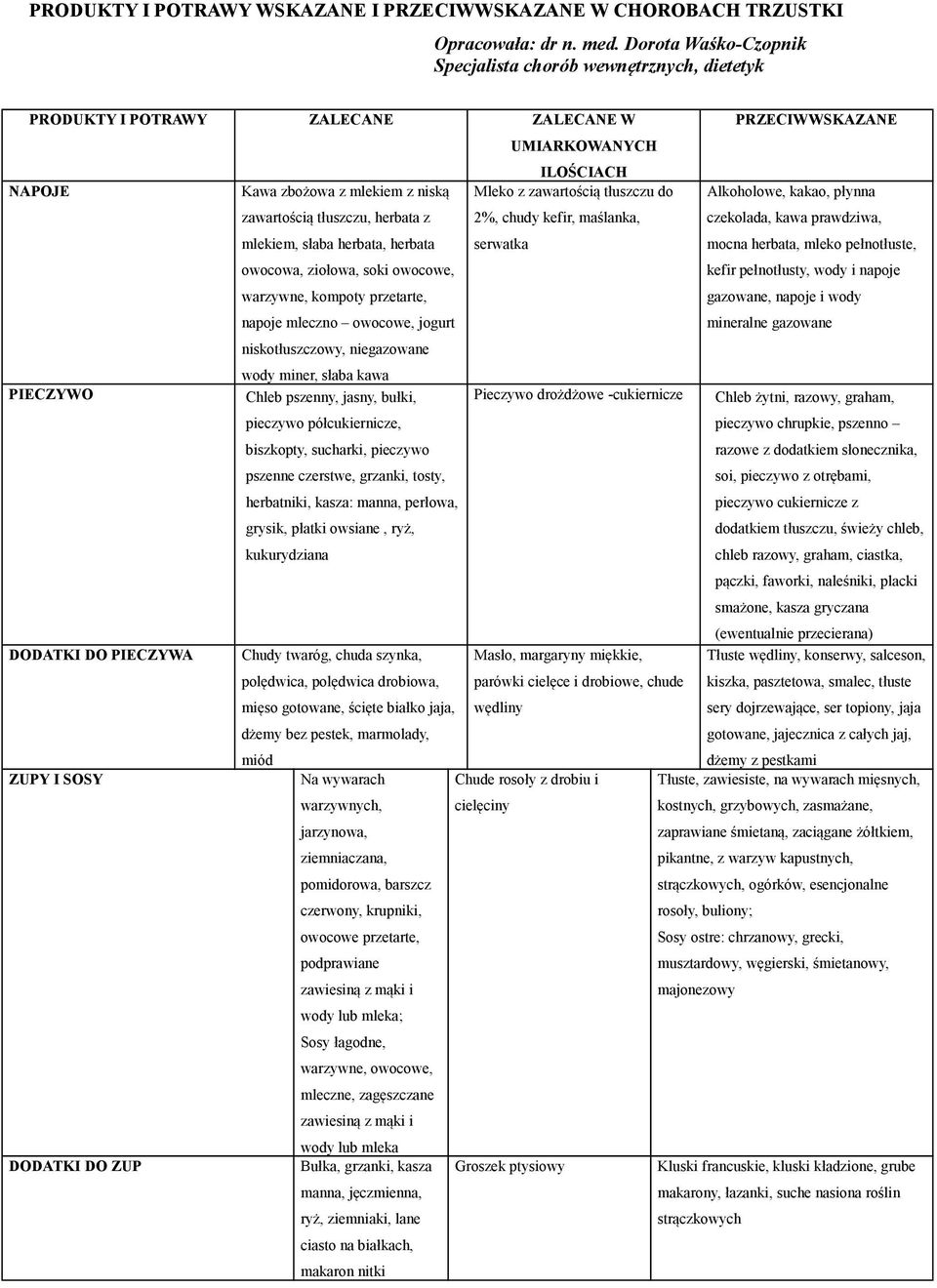 tłuszczu, herbata z mlekiem, słaba herbata, herbata owocowa, ziołowa, soki owocowe, warzywne, kompoty przetarte, napoje mleczno owocowe, jogurt Mleko z zawartością tłuszczu do 2%, chudy kefir,