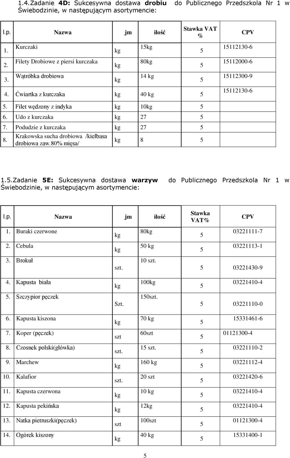 Podudzie z kurczaka 27. Krakowska sucha drobiowa /kiełbasa drobiowa zaw.0% mięsa/ 1..Zadanie E: Sukcesywna dostawa warzyw Świebodzinie, w następującym asortymencie: do Publicznego Przedszkola Nr 1 w 1.