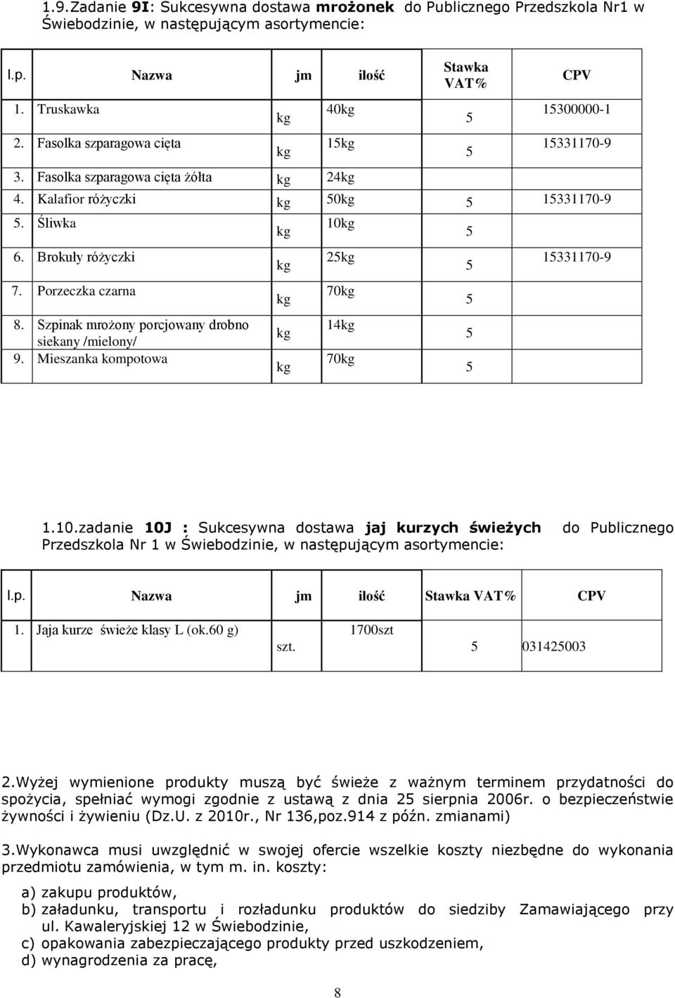 Szpinak mrożony porcjowany drobno siekany /mielony/ 9. Mieszanka kompotowa 10 