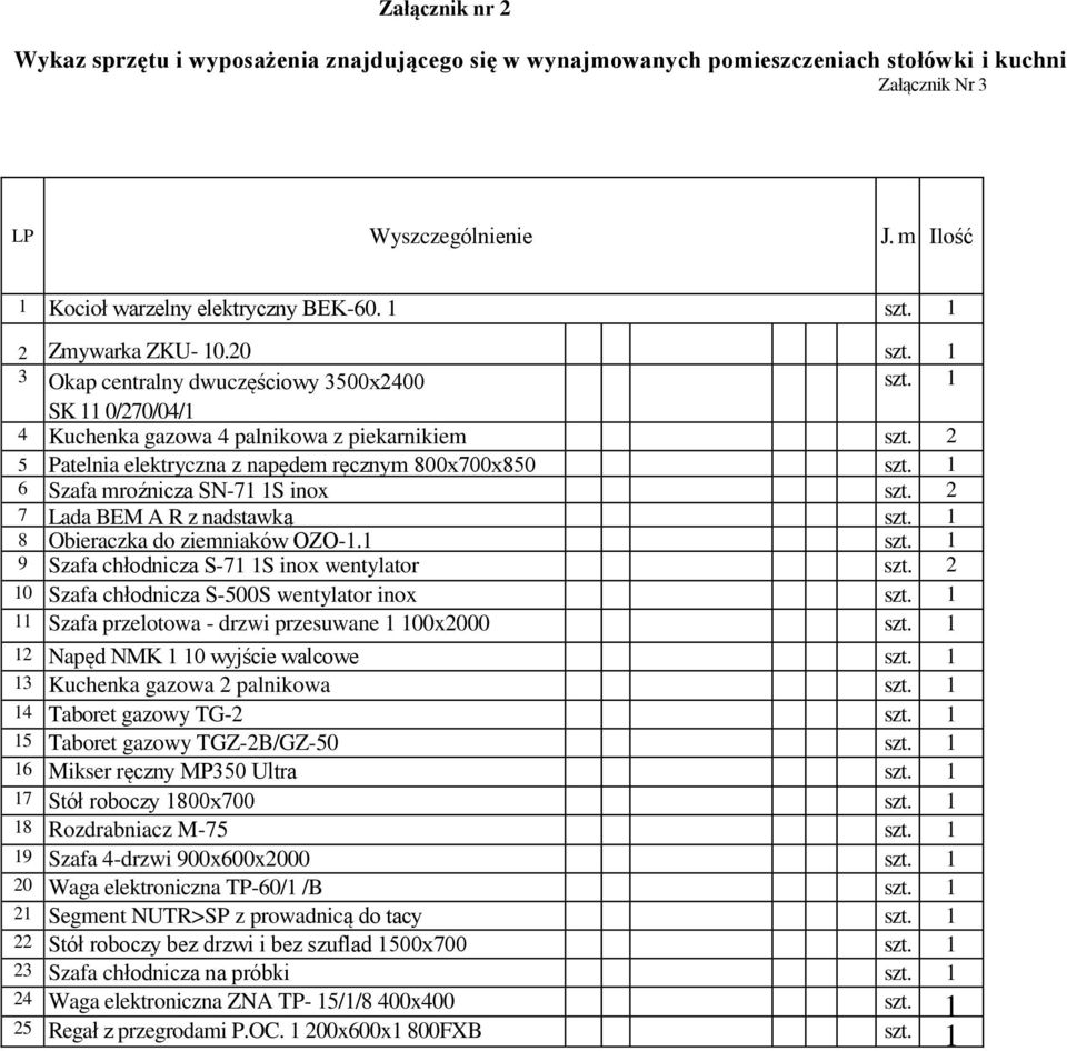 2 5 Patelnia elektryczna z napędem ręcznym 800x700x850 szt. 1 6 Szafa mroźnicza SN-71 1S inox szt. 2 7 Lada BEM A R z nadstawką szt. 1 8 Obieraczka do ziemniaków OZO-1.1 szt.