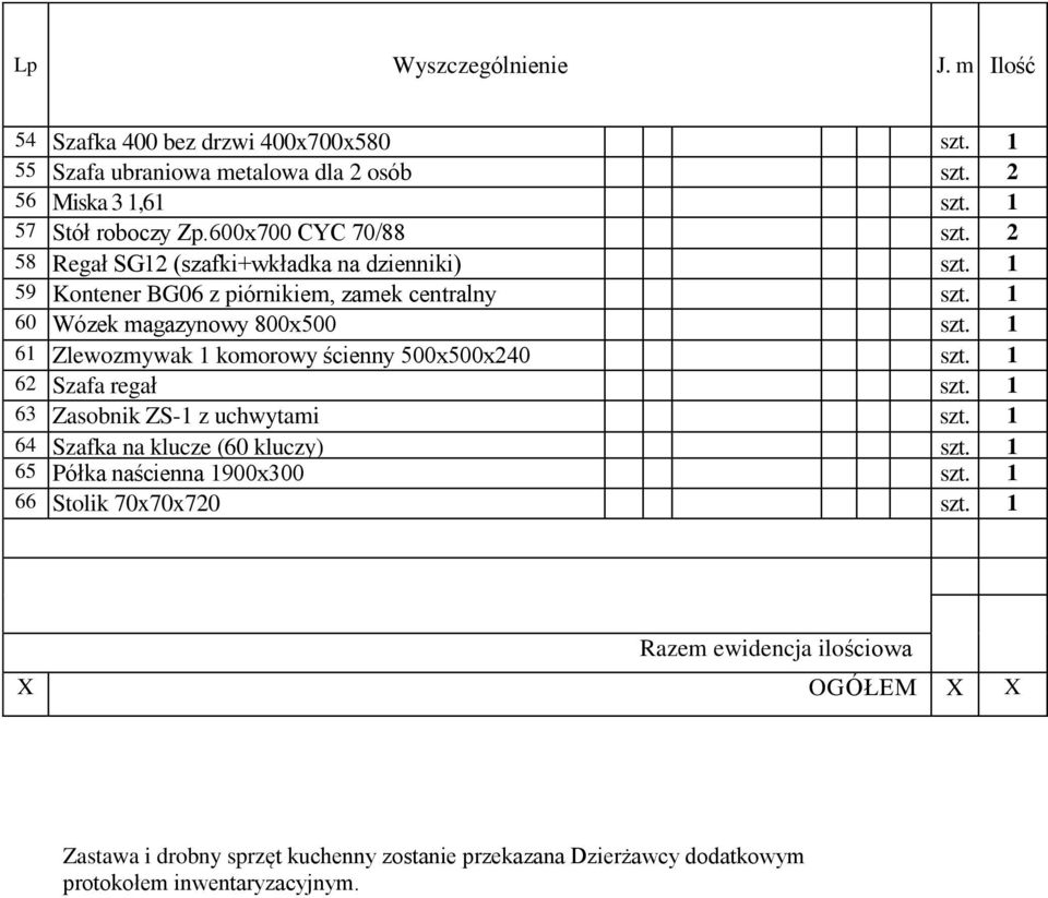 1 61 Zlewozmywak 1 komorowy ścienny 500x500x240 szt. 1 62 Szafa regał szt. 1 63 Zasobnik ZS-1 z uchwytami szt. 1 64 Szafka na klucze (60 kluczy) szt.