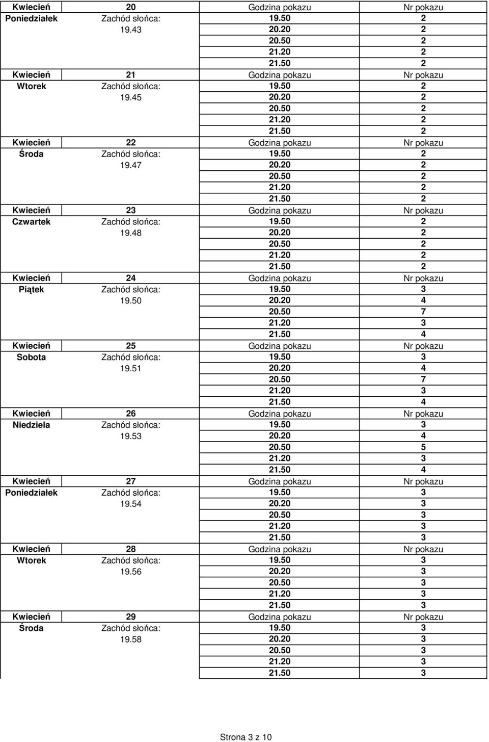 20 2 Kwiecień 24 Godzina pokazu Nr pokazu Piątek Zachód słońca: 19.50 3 19.50 20.20 4 Kwiecień 25 Godzina pokazu Nr pokazu Sobota Zachód słońca: 19.50 3 19.51 20.