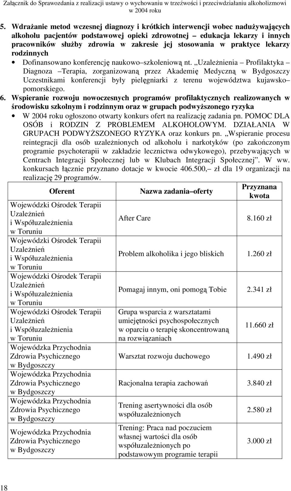 UzaleŜnienia Profilaktyka Diagnoza Terapia, zorganizowaną przez Akademię Medyczną w Bydgoszczy Uczestnikami konferencji były pielęgniarki z terenu województwa kujawsko pomorskiego. 6.