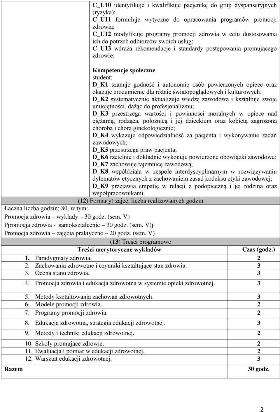 powierzonych opiece oraz okazuje zrozumienie dla różnic światopoglądowych i kulturowych; D_K2 systematycznie aktualizuje wiedzę zawodową i kształtuje swoje umiejętności, dążąc do profesjonalizmu;