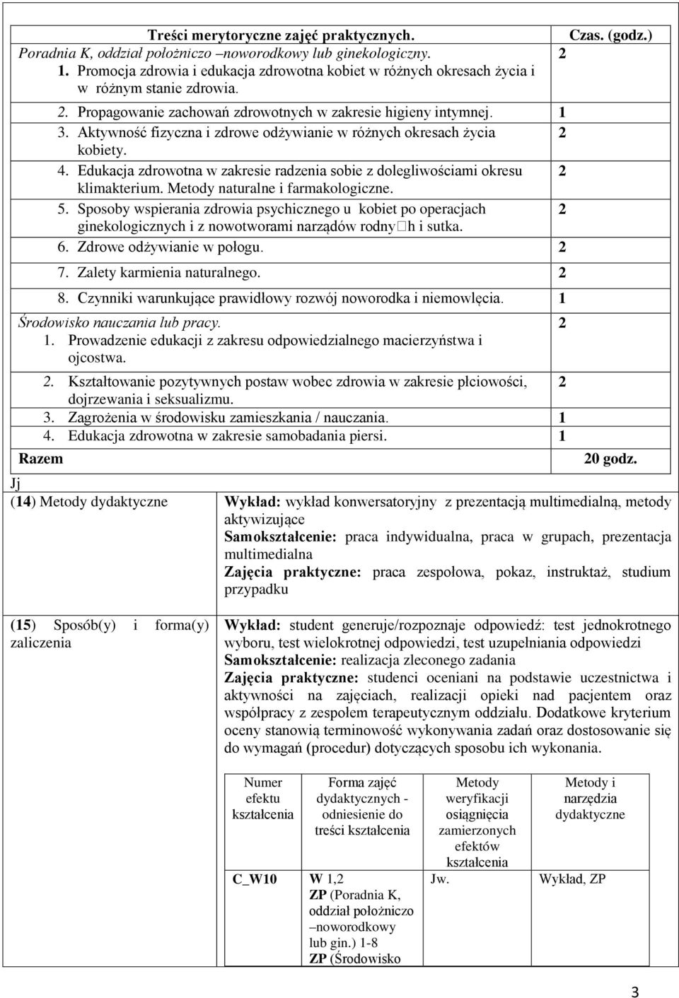 Metody naturalne i farmakologiczne. 5. Sposoby wspierania zdrowia psychicznego u kobiet po operacjach 2 ginekologicznych i z nowotworami narządów rodnyh i sutka. 6. Zdrowe odżywianie w połogu. 2 7.