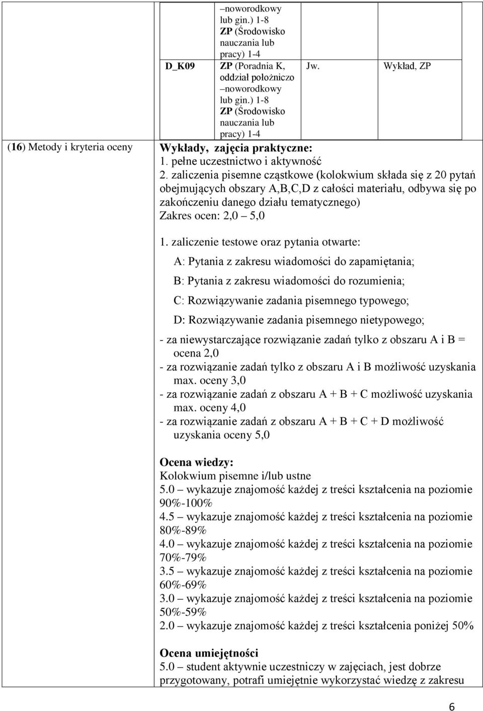 zaliczenie testowe oraz pytania otwarte: A: Pytania z zakresu wiadomości do zapamiętania; B: Pytania z zakresu wiadomości do rozumienia; C: Rozwiązywanie zadania pisemnego typowego; D: Rozwiązywanie