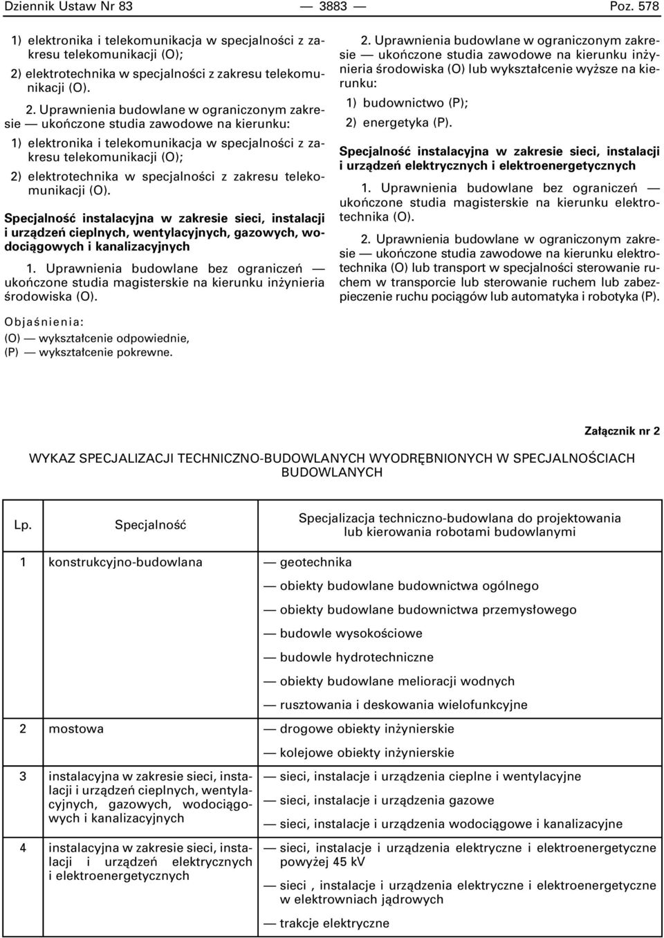 telekomunikacja w specjalnoêci z zakresu telekomunikacji (O); 2) elektrotechnika w specjalnoêci z zakresu telekomunikacji SpecjalnoÊç instalacyjna w zakresie sieci, instalacji i urzàdzeƒ cieplnych,