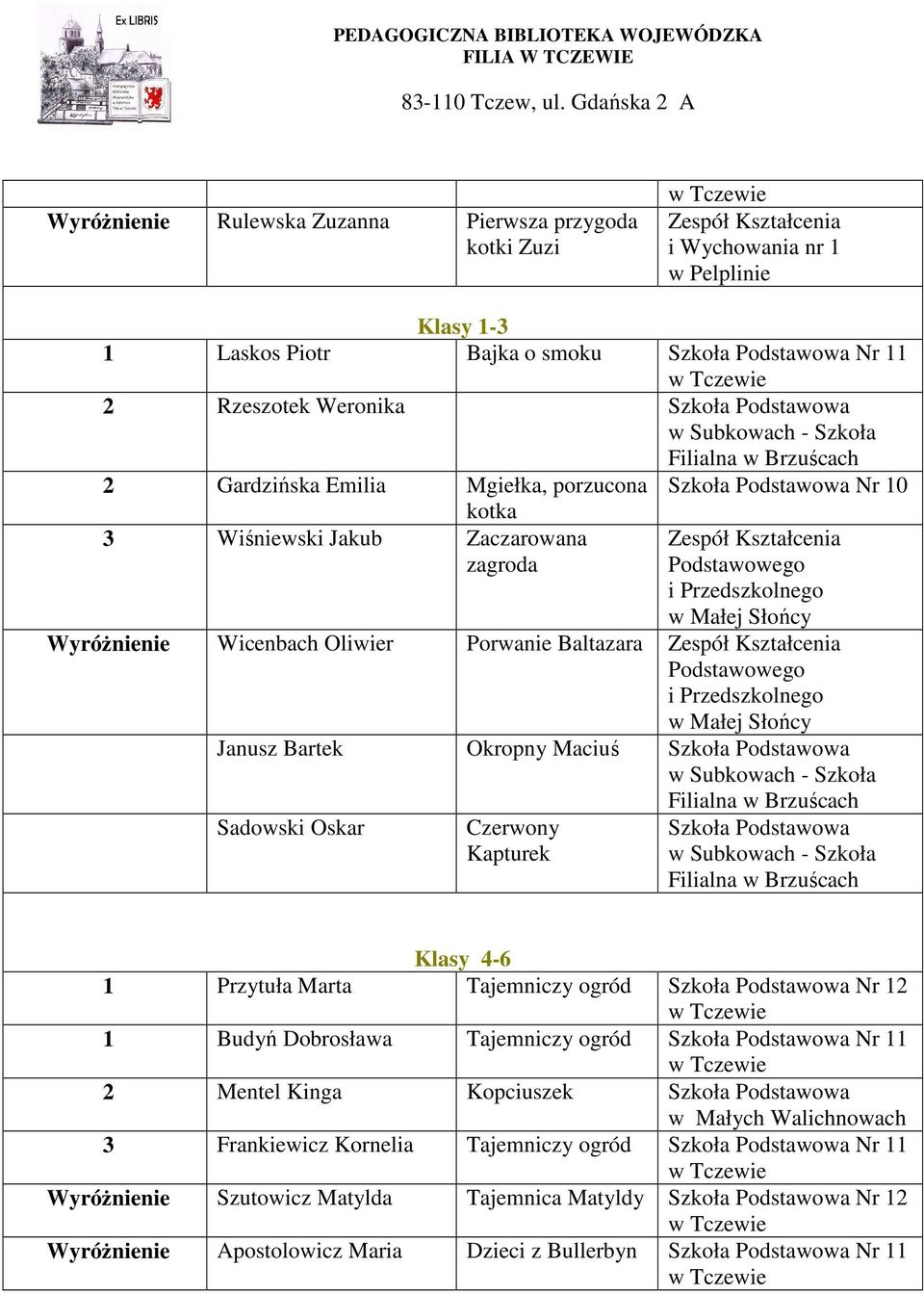 Podstawowa Sadowski Oskar Czerwony Kapturek Szkoła Podstawowa Klasy 4-6 1 Przytuła Marta Tajemniczy ogród 1 Budyń Dobrosława Tajemniczy ogród Szkoła Podstawowa Nr 11 2 Mentel Kinga Kopciuszek Szkoła