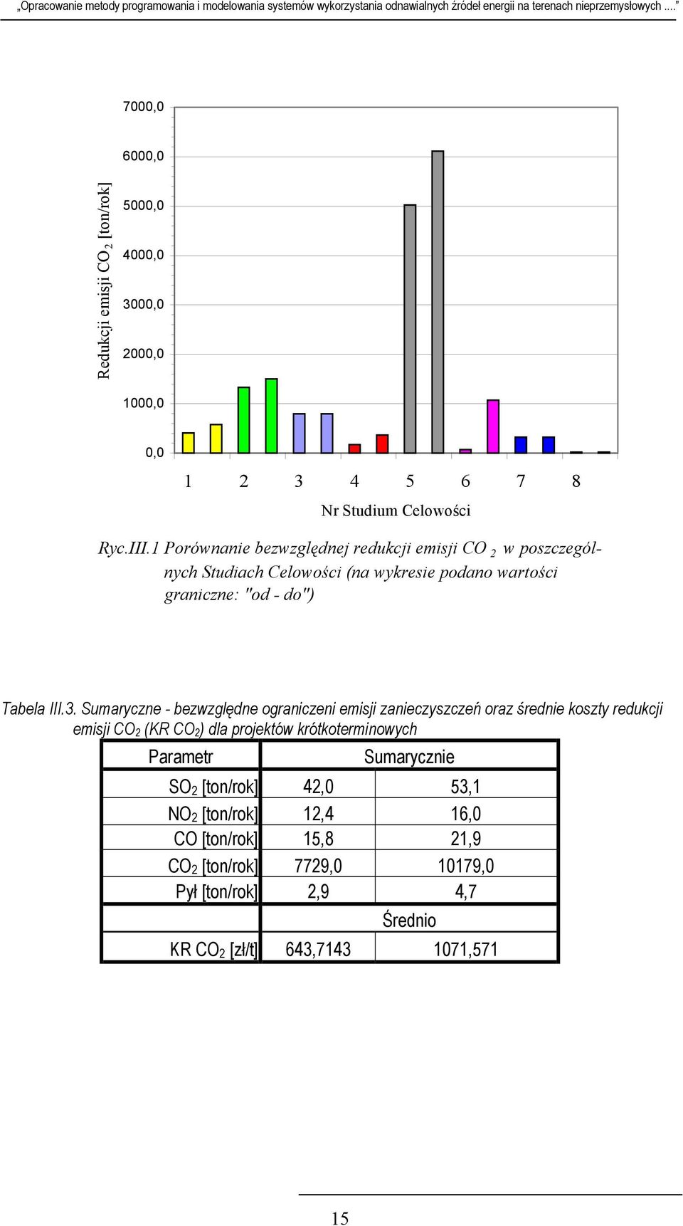 Sumaryczne - bezwzględne ograniczeni emisji zanieczyszczeń oraz średnie koszty redukcji emisji CO 2 (KR CO 2 ) dla projektów krótkoterminowych Parametr