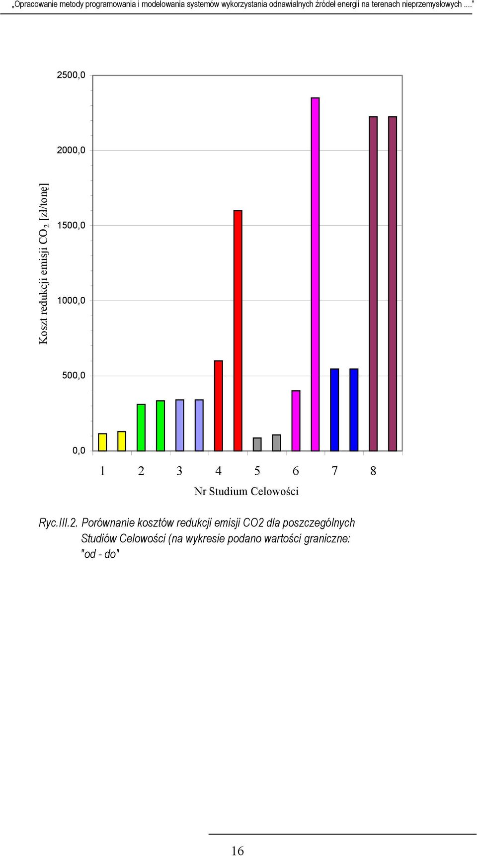 2. Porównanie kosztów redukcji emisji CO2 dla poszczególnych