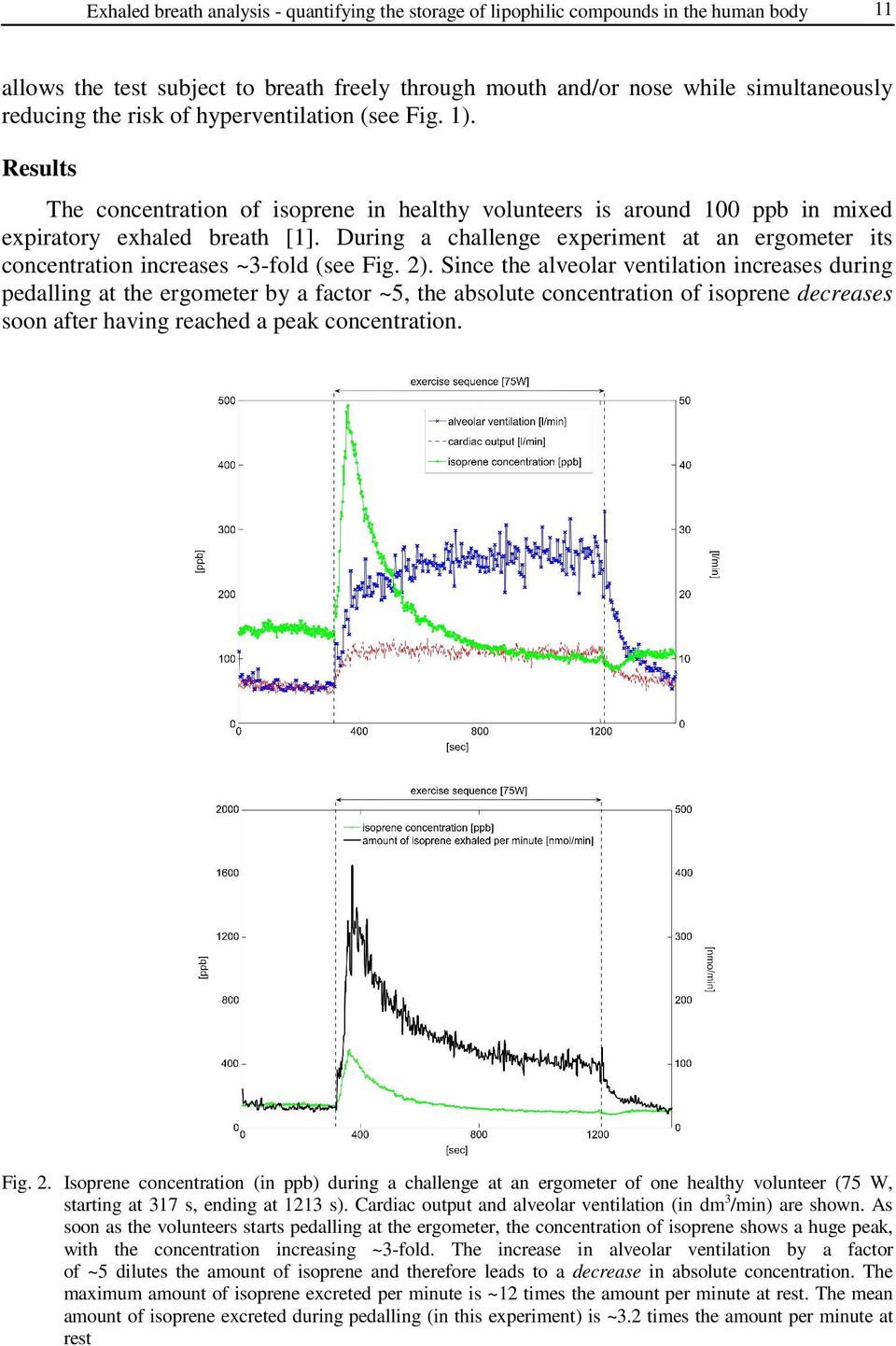 During a challenge experiment at an ergometer its concentration increases ~3-fold (see Fig. 2).