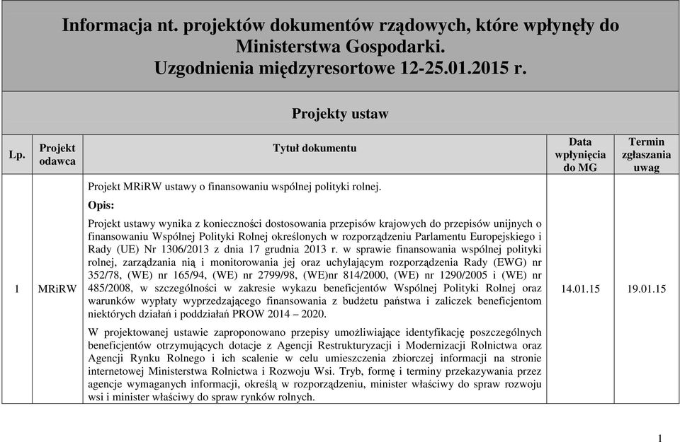 Opis: Projekt ustawy wynika z konieczności dostosowania przepisów krajowych do przepisów unijnych o finansowaniu Wspólnej Polityki Rolnej określonych w rozporządzeniu Parlamentu Europejskiego i Rady