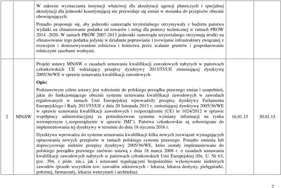 Ponadto proponuje się, aby jednostki samorządu terytorialnego otrzymywały z budŝetu państwa wydatki na sfinansowanie podatku od towarów i usług dla pomocy technicznej w ramach PROW 2014-2020.