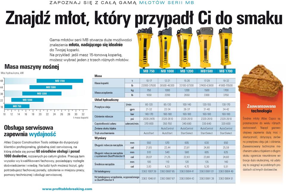 Masa maszyny nośnej Moc hydrauliczna, kw MB 750 MB 1000 MB 1200 MB 1500 MB 1700 10 12 14 16 18 20 22 24 26 28 30 32 t masa koparki Obsługa serwisowa zapewnia wydajność Atlas Copco Construction Tools