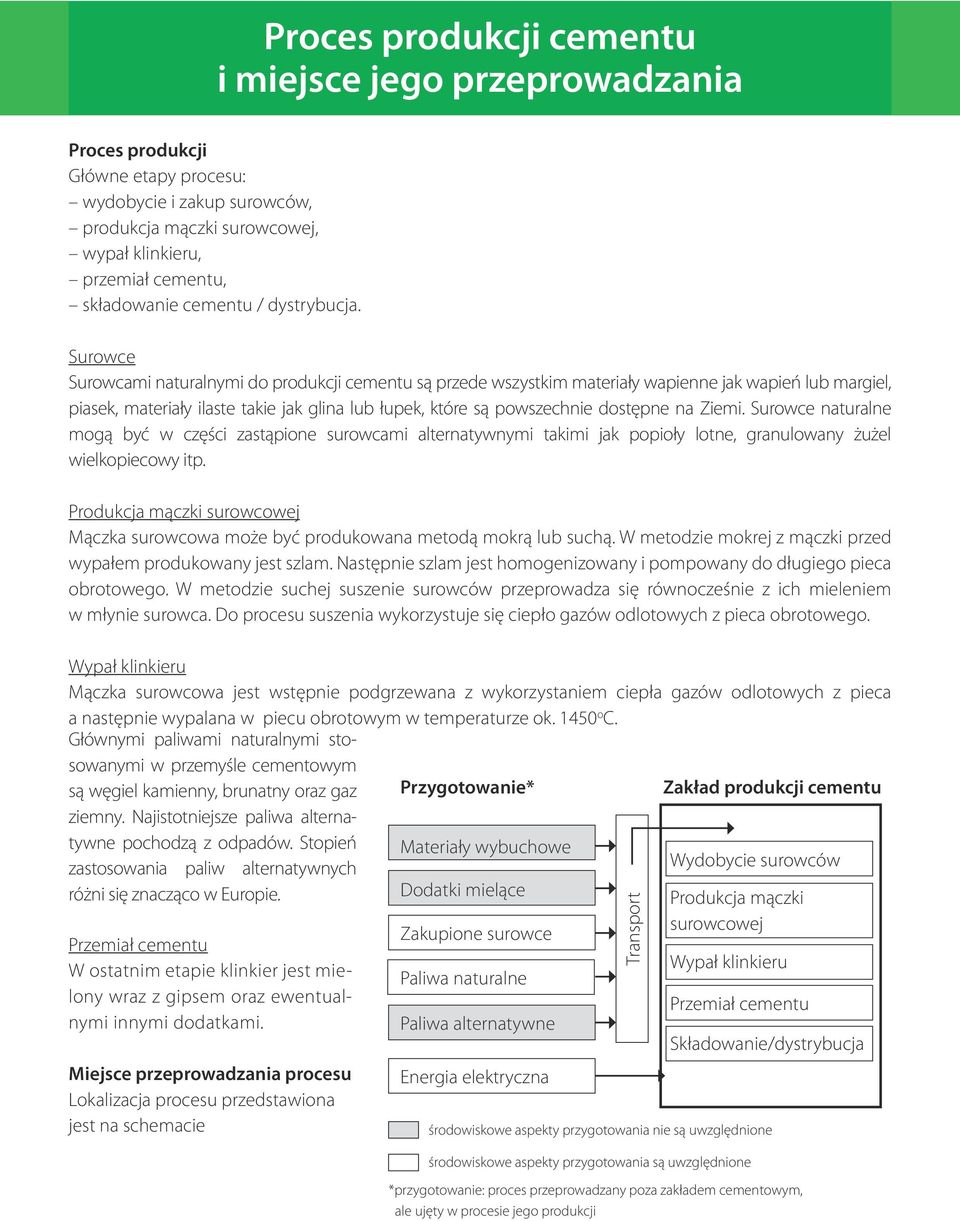 Surowce Surowcami naturalnymi do produkcji cementu są przede wszystkim materiały wapienne jak wapień lub margiel, piasek, materiały ilaste takie jak glina lub łupek, które są powszechnie dostępne na