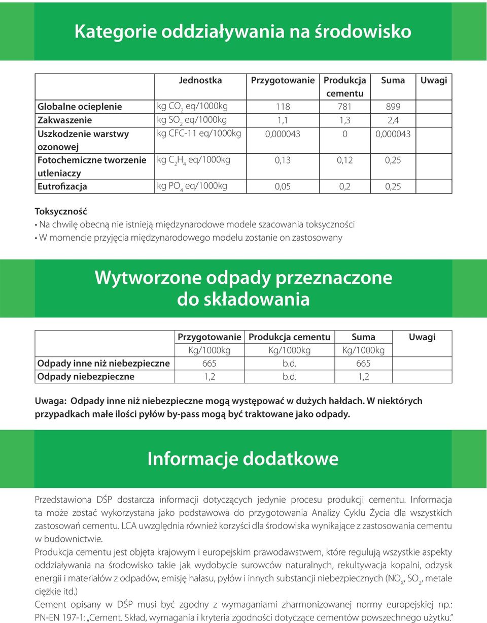 nie istnieją międzynarodowe modele szacowania toksyczności W momencie przyjęcia międzynarodowego modelu zostanie on zastosowany Wytworzone odpady przeznaczone do składowania Odpady inne niż