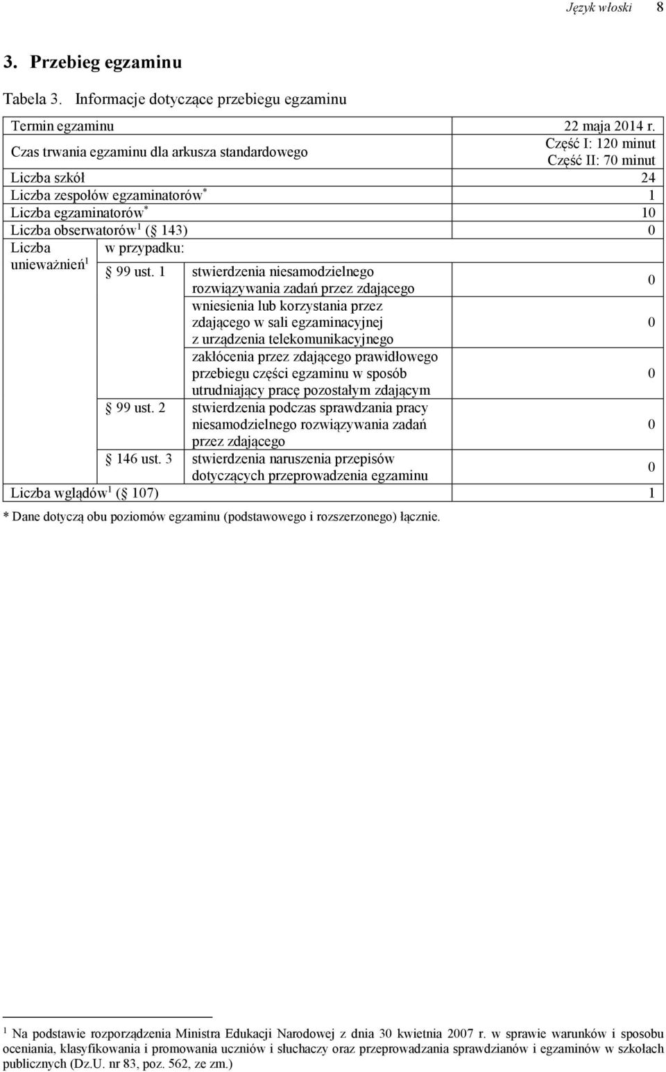 w przypadku: unieważnień 1 99 ust.