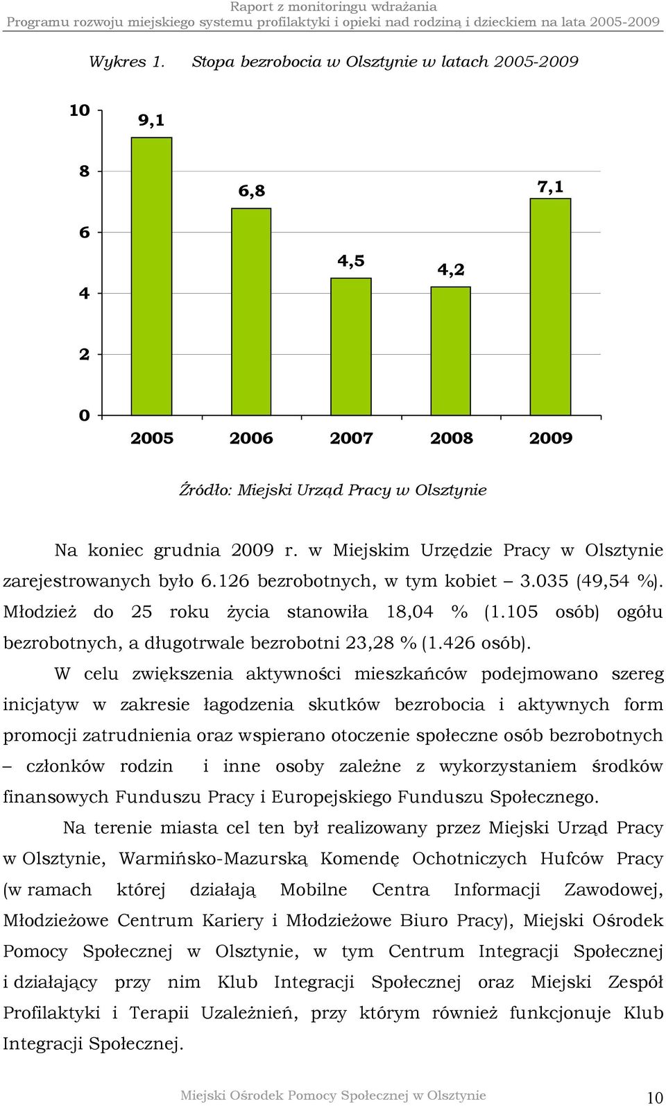 105 osób) ogółu bezrobotnych, a długotrwale bezrobotni 23,28 % (1.426 osób).