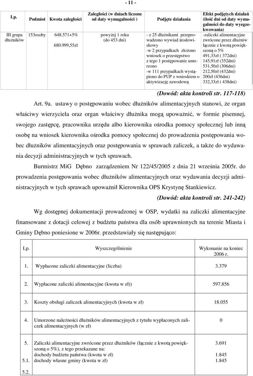 przestępstwo z tego 1 postępowanie umorzono -w 111 przypadkach wystąpiono do PUP z wnioskiem o aktywizację zawodową Efekt podjętych działań (ilość dni od daty wymagalności do daty wyegzekwowania)