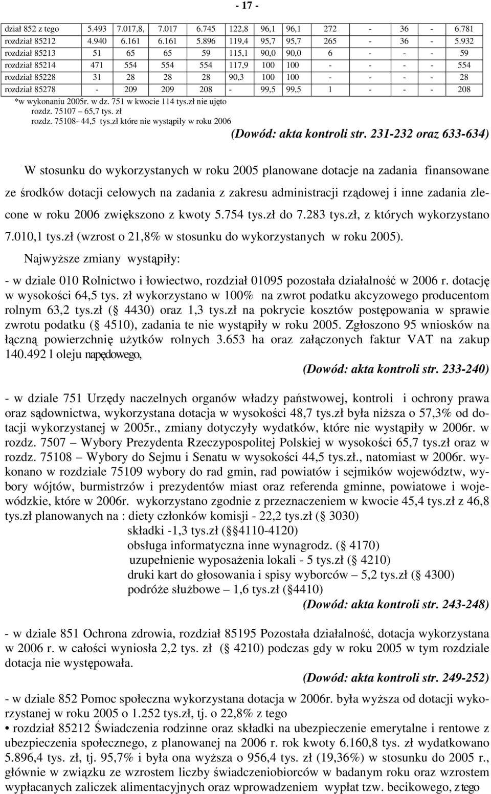 *w wykonaniu 25r. w dz. 751 w kwocie 114 tys.zł nie ujęto rozdz. 7517 65,7 tys. zł rozdz. 7518-44,5 tys.zł które nie wystąpiły w roku 26 (Dowód: akta kontroli str.