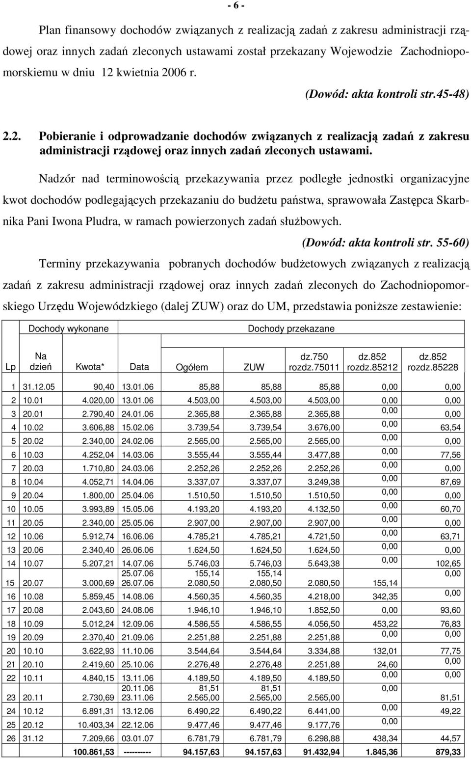 Nadzór nad terminowością przekazywania przez podległe jednostki organizacyjne kwot dochodów podlegających przekazaniu do budŝetu państwa, sprawowała Zastępca Skarbnika Pani Iwona Pludra, w ramach