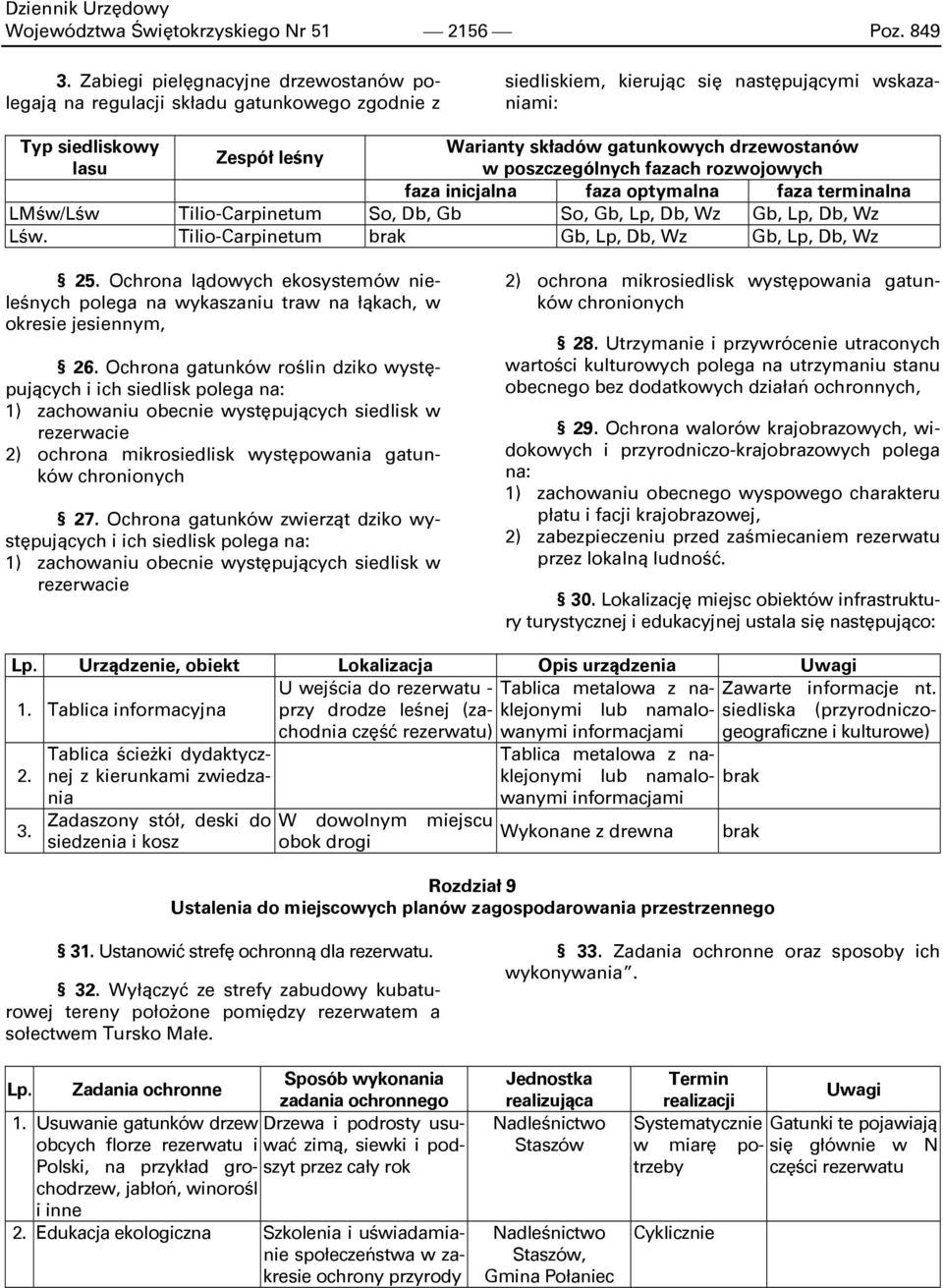 gatunkowych drzewostanów w poszczególnych fazach rozwojowych faza inicjalna faza optymalna faza terminalna LMśw/Lśw Tilio-Carpinetum So, Db, Gb So, Gb, Lp, Db, Wz Gb, Lp, Db, Wz Lśw.