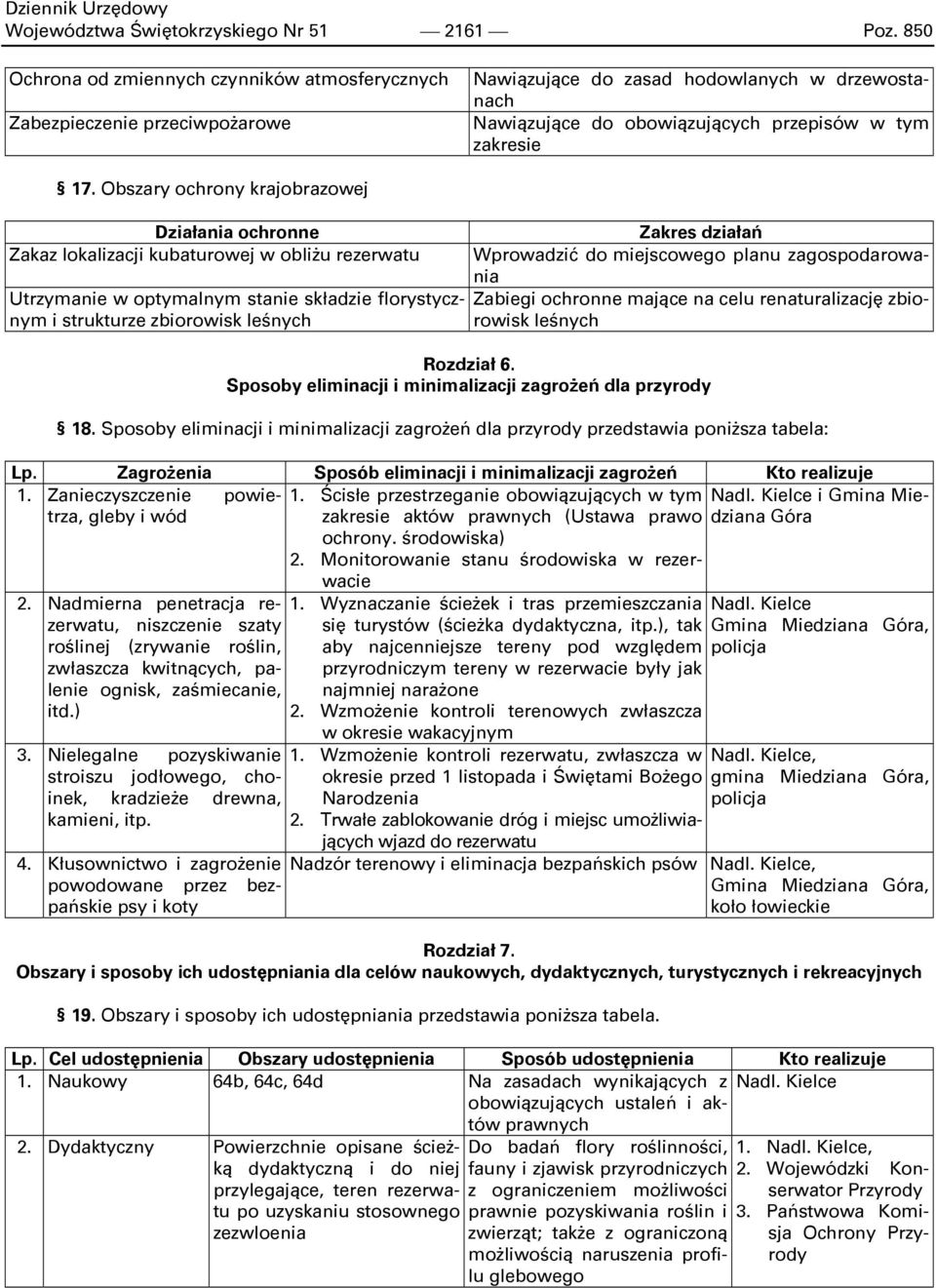 Obszary ochrony krajobrazowej Działania ochronne Zakaz lokalizacji kubaturowej w obliżu rezerwatu Utrzymanie w optymalnym stanie składzie florystycznym i strukturze zbiorowisk leśnych Zakres działań