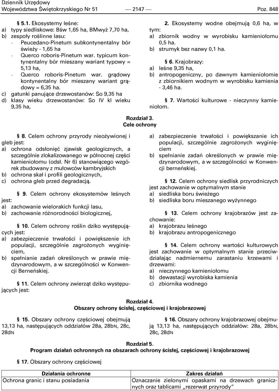 typicum kontynentalny bór mieszany wariant typowy = 5,13 ha, - Querco roboris-pinetum war. grądowy kontynentalny bór mieszany wariant grądowy = 6,35 ha.