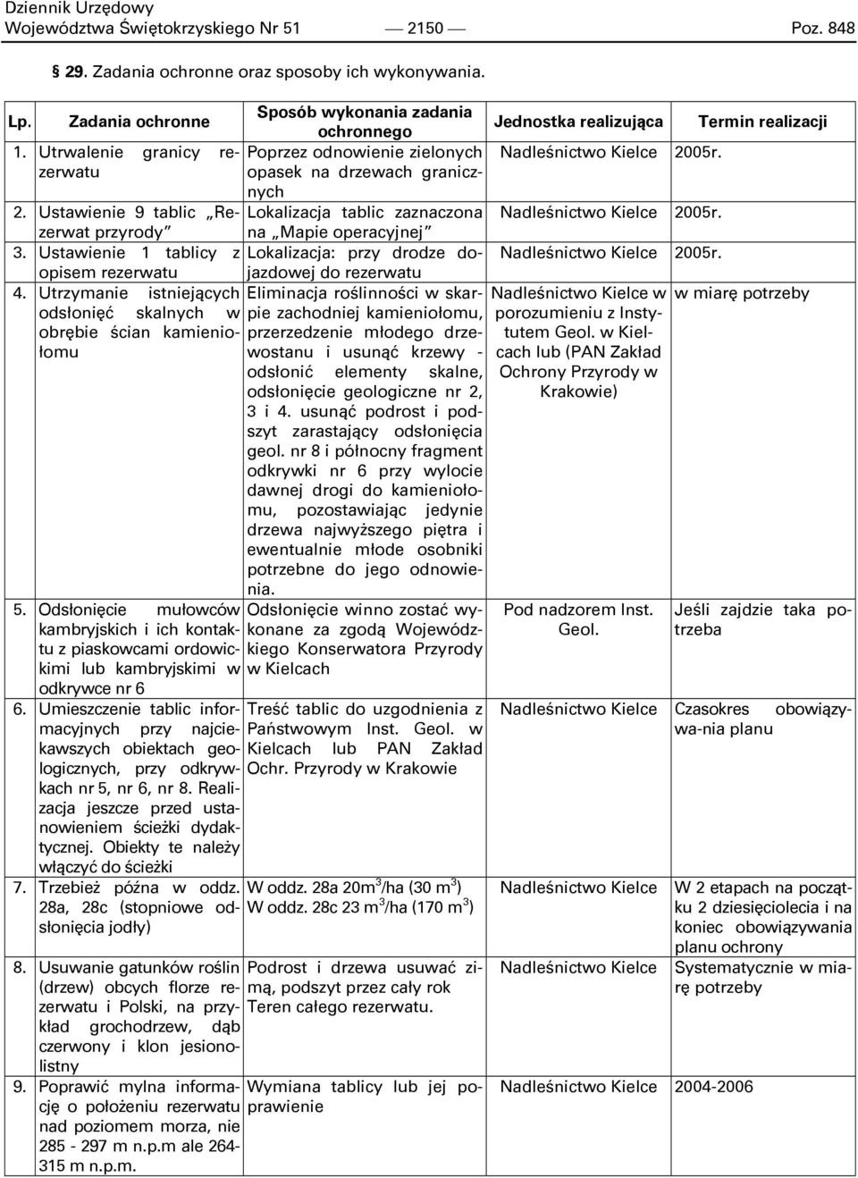 Ustawienie 9 tablic Rezerwat przyrody na Mapie operacyjnej Lokalizacja tablic zaznaczona 3. Ustawienie 1 tablicy z Lokalizacja: przy drodze dojazdowej do rezerwatu opisem rezerwatu 4.