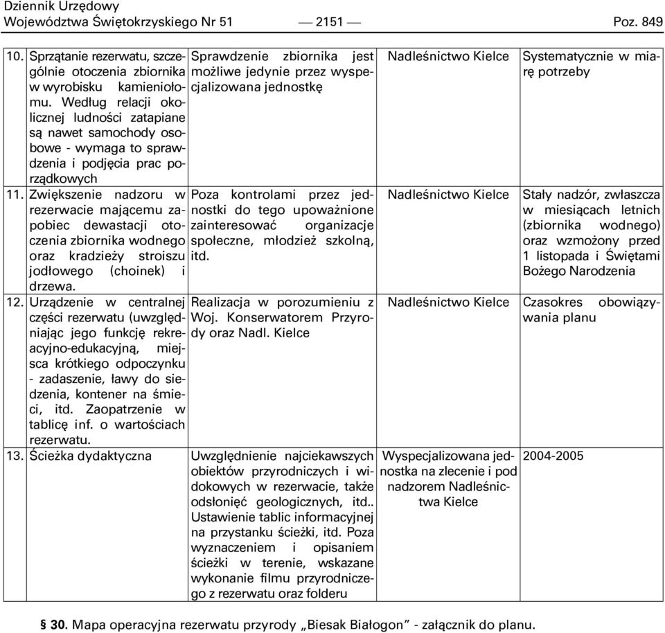 Zwiększenie nadzoru w rezerwacie mającemu zapobiec dewastacji otoczenia zbiornika wodnego oraz kradzieży stroiszu jodłowego (choinek) i drzewa. 12.