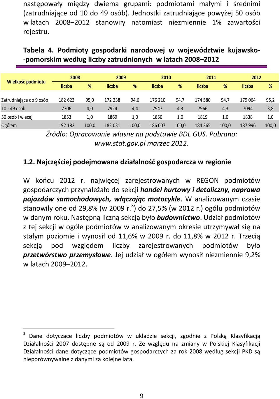 Podmioty gospodarki narodowej w województwie kujawsko- -pomorskim według liczby zatrudnionych w latach 2008 2012 Wielkość podmiotu 2008 2009 2010 2011 liczba % liczba % liczba % liczba % liczba %