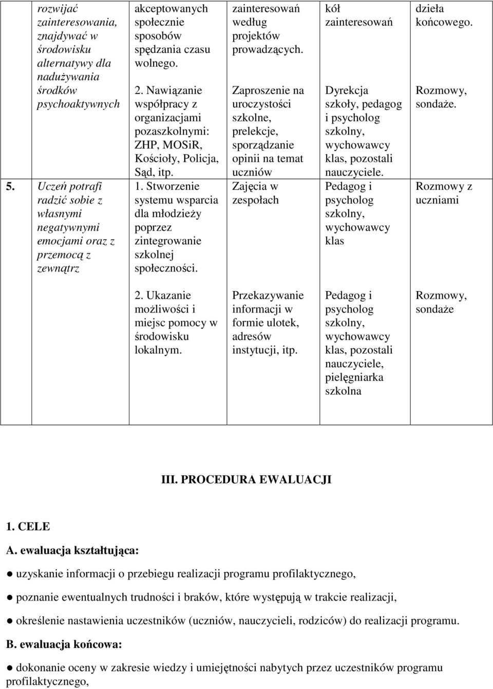 Nawiązanie współpracy z organizacjami pozaszkolnymi: ZHP, MOSiR, Kościoły, Policja, Sąd, itp. 1. Stworzenie systemu wsparcia dla młodzieży poprzez zintegrowanie szkolnej społeczności.